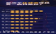 区块链钱包上架要求：打造成功数字资产管理平