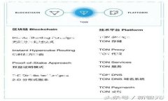 \全面解析区块链钱包TP官网：安全便捷的加密货