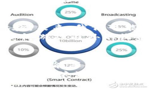 区块链钱包游戏全攻略：如何在数字交互中畅游虚拟世界

区块链, 钱包游戏, 数字货币, 去中心化, 游戏攻略/guanjianci

引子：区块链的魅力与钱包游戏的崛起
近年来，区块链技术如同一阵席卷全球的旋风，带来了无数的机遇与挑战。作为一种去中心化的技术，区块链不仅在金融领域引发了革命，也在游戏行业中展现出巨大潜力。在这一背景下，钱包游戏逐渐成为了新的潮流，吸引了很多玩家的关注。
钱包游戏，顾名思义，是基于区块链技术的游戏，玩家需要使用数字货币钱包来进行游戏中的交易和互动。这种新颖的玩法既融合了游戏的乐趣，又让玩家体验到数字货币的魅力，正在改变人们的游戏体验和消费方式。

区块链是什么？
在深入介绍钱包游戏之前，首先我们需要了解区块链的基本概念。区块链是一种分布式账本技术，它通过密码学保障数据的安全。所有的交易记录都被记录在一个不可篡改的链上，确保信息的透明和可信。
这种技术的去中心化特征，意味着没有单一的控制者。这为玩家提供了更多的自由，减少了第三方的干扰，真正实现了“玩家拥有自己的资产”的理念。

钱包游戏的基本概述
钱包游戏是参照传统游戏玩法，结合了区块链的特性。在这类游戏中，玩家可以使用数字货币进行内购，购买游戏道具，或甚至参与游戏的开发和管理。许多游戏采用NFT（不可替代代币）作为游戏资产，使每个资产独一无二，真实地归属于玩家。
例如，在一款典型的区块链游戏中，玩家通过完成任务、打怪升级，获取游戏内的稀有NFT。这些NFT不仅在游戏内有用，还可以转售给其他玩家，甚至在不同的游戏中流通，这大大提升了游戏的价值和玩家的参与感。

如何选择合适的钱包
进入钱包游戏的第一步是选择一个合适的数字货币钱包。市面上有多种类型的钱包可供选择，包括硬件钱包、软件钱包和在线钱包等。每种钱包都有自己的优缺点，玩家在选择时应该考虑到安全性、使用便利性和支持的币种等因素。
硬件钱包提供了最高的安全性，适合长期存储；而软件钱包则提供了更大的灵活性，适合日常使用。在线钱包则操作方便，但安全性相对较低，玩家在使用时需多加小心。

钱包游戏的实际操作步骤
1. **创建钱包**：根据选择的钱包类型，按照说明进行创建，并妥善保管私钥及助记词。
2. **购买数字货币**：通过交易所或其他渠道购买所需的数字货币，并转入自己的钱包中。
3. **选择并下载游戏**：访问支持区块链的钱包游戏，下载游戏客户端或直接在网页上进行游戏。
4. **链接钱包**：在游戏中按照指引，连接你的数字货币钱包。这一步骤非常重要，因为它将确保你的游戏资产可以被正确识别和管理。
5. **开始游戏**：进入游戏后，根据指引完成新手教程，逐步探索游戏的乐趣和机制。你会发现传统游戏和钱包游戏在互动方式、资产管理上的巨大不同。

赚钱的机会
钱包游戏不仅仅是为了娱乐，许多人还希望通过这类游戏赚取收入。区块链技术的去中心化特性，使得每一个游戏内的交易都是真实有效的，许多玩家通过交易NFT、将其转售赚取利润。
但是需要提醒的是，虽然钱包游戏提供了多种获利方式，如参与游戏内活动、完成任务、交易NFT等，但投资风险依然存在。在进入任何游戏之前，明确自己所能承受的风险，并做好相关的研究和分析，这样才能在享受游戏乐趣的同时，合理规避风险。

流行的区块链钱包游戏推荐
随着区块链技术的发展，越来越多的钱包游戏涌现在公众视野中。以下几款游戏因其创新性和玩家基础而广受欢迎：
- **Axie Infinity**：这是一款养成类游戏，玩家可以养成、繁殖、战斗小精灵，Axie。通过游戏内的各种活动，玩家可以赚取真实货币。
- **CryptoKitties**：该游戏以猫咪为主题，玩家可以购买、繁殖、交易数字猫咪。这款游戏是NFT的开创者之一，受到广泛关注。
- **Decentraland**：这是一个去中心化的虚拟现实平台，玩家可以在其中创建、体验和赚钱。土地、建筑和物品都可以通过NFT进行交易，创造了一个充满可能性的虚拟世界。
- **The Sandbox**：这是另一个区块链虚拟世界，玩家可以创建、拥有和货币化他们的游戏体验。其独特之处在于，用户生成内容是核心驱动，吸引了众多创作者参与。

区块链钱包游戏的未来
随着科技的不断发展，区块链钱包游戏的未来充满了无限可能。随着越来越多的公司涌入这个新领域，玩家将得到更多的选择和体验。未来，我们可能会看到更高的图形质量，更复杂的交互机制，以及更加完善的社交功能。
此外，去中心化金融（DeFi）与钱包游戏相结合的趋势也将进一步推动这一领域的发展。DeFi允许玩家通过贷款、质押等方式，同时获得游戏内外的收益。这将吸引更多的玩家加入，更大程度上推动整个生态系统的繁荣。

总结
无论是出于娱乐目的，还是追求盈利，钱包游戏都为用户打开了一扇新的大门。通过正确地使用区块链钱包和选择合适的游戏，玩家不仅能享受到游戏带来的乐趣，更能参与到这个新兴数字经济中。随着技术的不断进步，相信钱包游戏将在未来的数字世界中扮演更加重要的角色。
总之，区块链钱包游戏的魅力在于它的互动性、交易透明度和资产真正属于玩家的模式。踏入这个新世界，拥抱变化，赶上这场数字革命的浪潮，将使我们在未来的游戏和生活中获得更丰富的体验。
