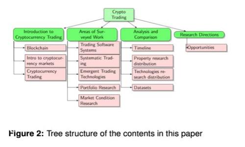 如何在以太坊钱包中登录期货交易？全面指南与技巧