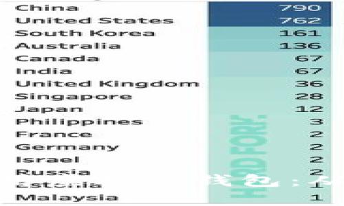 如何高效运用虚拟币钱包：从入门到精通