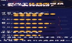 baotiTP钱包USDT不到账？全面解析及解决方案/baot