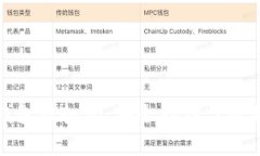 探索虚拟币钱包模拟器：安全存储与交易的未来