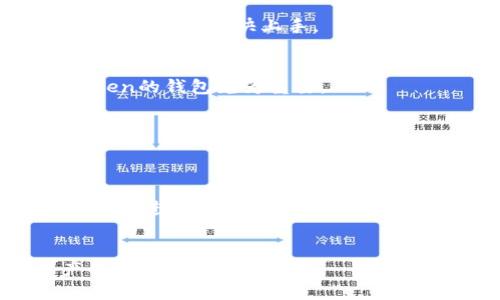 区块链钱包推荐：2023年最好用的几款数字货币钱包  
区块链, 数字货币, 钱包推荐, 加密资产, 安全性/guanjianci

引言
随着区块链技术的迅速发展，越来越多的人开始接触和投资数字货币，钱包作为存储和管理数字资产的工具，变得不可或缺。选择一个合适的钱包，不仅可以帮助用户更方便地进行交易，还能在一定程度上保障资产的安全性。如果你在寻找最好用的区块链钱包，本文将为你介绍几款市场上表现优异的钱包，并解析它们的优缺点。

一、区块链钱包的种类
在正式介绍具体钱包之前，我们首先了解一下区块链钱包的种类，这对选择合适的钱包至关重要。
通常来说，区块链钱包可以分为热钱包和冷钱包两大类。热钱包是指连接互联网的钱包，它的优点是使用方便，适合日常交易；而冷钱包是指不连接互联网的钱包，主要用于长期存储数字资产，相对更安全。

二、热钱包推荐
热钱包虽然在安全性上不如冷钱包，但它们为日常交易提供了极大的便利。下面是几个热门的热钱包推荐：

h41. MetaMask/h4
MetaMask是一款非常流行的以太坊及ERC-20代币钱包。用户可以轻松通过浏览器扩展程序进行各种去中心化金融（DeFi）应用的操作。它的用户界面友好，使用便利，且支持多种链。

h42. Trust Wallet/h4
Trust Wallet是一款多链钱包，支持包括比特币、以太坊在内的多种主流数字货币。它不仅具备简单易用的移动端界面，而且用户可以自定义代币列表。Trust Wallet同时内置去中心化交易所（DEX），便于用户进行交易。

h43. Coinbase Wallet/h4
Coinbase Wallet是来自美国知名交易所Coinbase的官方钱包。它具备简单的用户界面，支持多种数字货币的存储，并且还有内置的DeFi应用功能。对于初学者来说，Coinbase Wallet提供了一个很好的入门平台。

三、冷钱包推荐
冷钱包由于其不连接互联网的特性，能够对用户的资产进行更高程度的保护，适合长期持有或大额投资者。以下是几款值得推荐的冷钱包：

h41. Ledger Nano X/h4
Ledger Nano X是目前市场上最受欢迎的硬件钱包之一。它支持多种加密货币，并且具备蓝牙功能，用户可以方便地通过手机管理资产。其安全性得到了业界的广泛认可，适合需要高安全级别的用户。

h42. Trezor Model T/h4
Trezor Model T是另一款深受欢迎的硬件钱包。与Ledger相比，它的操作系统更为直观，且内置的触摸屏使得用户体验更加友好。此外， Trezor支持多种主流币种，且更注重安全性和隐私保护。

h43. KeepKey/h4
KeepKey是一款相对较新的硬件钱包，其设计简约，界面友好，并且也支持多种加密货币。KeepKey的价格相较于其他硬件钱包略低，非常适合对安全和价格敏感的用户。

四、选择合适钱包的注意事项
在选择区块链钱包时，有几个关键因素需要考虑：

h41. 安全性/h4
安全性是选择钱包时最重要的考量因素之一。无论是热钱包还是冷钱包，确保私钥安全是每位用户的责任。选择知名度高、评价好的钱包，可以在一定程度上降低风险。

h42. 用户界面/h4
易用性是另一个重要指标。特别是对于新手用户来说，一个清晰、直观的用户界面，会大大提高使用体验。此外，优秀的钱包通常会提供详细的使用指南，帮助用户更快上手。

h43. 支持的币种/h4
根据个人投资组合选择支持多种币种的钱包，能够帮助用户管理不同的数字资产。特别是对于参与DeFi项目的投资者来说，选择可以支持ERC-20 token的钱包尤为重要。

h44. 客户支持/h4
良好的客户支持可帮助用户在遇到问题时得到及时的解决方案。查阅钱包提供商的客服评价，可以判断他们在这方面的表现。

五、总结
选择合适的区块链钱包是一项重要的决策，它直接关系到用户的数字资产安全以及日常交易的便利性。热钱包和冷钱包各有优势，用户应根据自己的需求进行选择。希望本文提供的信息能够帮助你找到适合自己的钱包，让你的数字货币投资更加顺畅、安全。

后记
最后，随着数字货币逐渐成为主流，钱包的功能和安全性也在不断进化。保持对市场的关注，选择适合自己最新需求的Wallet，才是保护自己数字资产的明智做法。