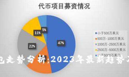 以太坊钱包走势分析：2023年最新趋势及市场前景