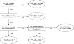 USDT为什么没有钱包？探索稳定币背后的秘密USD