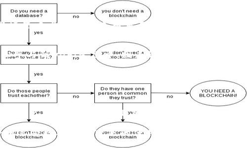 USDT为什么没有钱包？探索稳定币背后的秘密

USDT, 钱包, 稳定币, 区块链, 加密货币/guanjianci

引言
在加密货币的世界里，USDT（泰达币）作为一种稳定币，因其与美元1:1挂钩而备受青睐。稳定币的设计旨在减少市场波动，提供一种相对稳定的价值存储方式。然而，有许多人在使用USDT时会困惑：为什么USDT没有专门的钱包？这个问题背后隐藏着更深层次的理解，以及稳定币在区块链生态系统中的独特位置。

什么是USDT？
USDT，由泰达公司发行，是一种以法定货币（如美元）价值锚定的加密货币。其主要目的是为加密货币市场提供一个稳定的交易媒介。USDT的增发和回收通常与美元的流通保持紧密联系，让持有者在波动的市场中找到一片“避风港”。

钱包的定义及其功能
在讨论USDT为何没有专门钱包之前，我们需要首先理解什么是“钱包”。在加密货币的语境中，“钱包”是一种软件或硬件工具，用于存储、发送和接收加密货币。一般来说，加密货币钱包可以分为{冷钱包}和{热钱包}。冷钱包通常是指不与互联网连接的设备，热钱包则是随时在线的程序或应用。

USDT没有专门的钱包的原因
那么，USDT为什么没有专门的钱包呢？这背后有几个原因。
ul
  listrong它是作为一种代币存在的/strong。实际上，USDT并不是一种独立的区块链货币，而是运行在多个不同区块链网络上的代币，例如Ethereum、Tron和EOS等。这意味着，它实际上是这些平台上的以太坊代币（ERC-20）、TRC-20代币等，因此用户只需使用相应区块链的通用钱包就能管理自己的USDT。/li
  
  listrong钱包选择的灵活性/strong。虽然没有专门的USDT钱包，但用户有广泛的选择，因为各大主流钱包都支持这一代币。这为用户提供了极大的灵活性，能够根据个人需求选用各种钱包，从而支持更广泛的功能，比如多币种存储、安全性和易用性。/li
  
  listrong交易所钱包的普及/strong。许多用户通过交易所进行USDT的存储。在这种情况下，用户不需要额外下载专门的钱包，因为交易所提供了一个内置的钱包系统。用户可以在交易所内存取USDT以及进行其他交易。/li
  
  listrong安全性考虑/strong。角色钱包本身的安全性问题是一个非常棘手的话题。许多用户担心其私钥的安全性，因此，使用交易所或其他支持多种代币的钱包能减轻一些用户的担忧并降低管理难度。/li
/ul

如何安全地存储USDT？
尽管USDT没有专门的钱包，但存储它的方法依然多样化，用户在选择存储方式时需要注意安全性。

h4选择可信的交易所/h4
选择一个知名且信誉良好的交易所，以确保您的资产安全。许多交易所提供了高级安全措施，如冷存储、双因素身份验证等，降低了被盗的风险。

h4使用多币种钱包/h4
多币种钱包自然是一种理想的选择，因为它们支持多种加密货币的存储，方便用户进行管理。选择信誉良好且开放源代码的钱包能增加透明度，降低信任成本。

h4定期备份私钥/h4
私钥是一种密钥，控制着资产的所有权。用户应定期备份私钥，将其保存在安全的地方，以防止因为误操作或设备损坏而导致的资产丢失。

稳定币的未来前景
尽管USDT目前的使用方式让人觉得缺乏专门的钱包，稳定币的应用场景仍在不断增长。许多项目正在实现去中心化金融（DeFi）和智能合约的应用，USDT在这些场景中发挥着越来越重要的作用。

h4DeFi和USDT的结合/h4
DeFi的迅猛发展让许多用户开始使用USDT进行流动性挖掘、借贷等操作，这些都是建立在现有钱包及区块链基础上的。用户无需额外提供USDT钱包，便可以轻松参与到DeFi生态中，因为许多DeFi平台都支持USDT作为流动性提供资产。

h4稳定币的合规性问题/h4
合规性也是一个基础，而今全球各大监管机构对稳定币的监管政策日趋严格。USDT作为市场最大的稳定币之一，也在不断探索与各国政府的合规问题。

总结
可以说，USDT没有专门钱包的现象展示了加密货币市场的发展灵活性和适应性。这种安排使得用户不必受限于某个钱包的选择，可以在流动性和安全性之间找到自己的平衡。不过，虽然USDT的用户面临多样的选择，但始终要遵循安全原则，确保自己的资产得到良好保护。随着市场的不断演进，USDT也有望引领更广泛的稳定币应用，为未来的加密经济铺平道路。 

未来的加密货币世界充满了变化和惊喜，而USDT的独特角色必将在这个变化中继续发挥关键作用。希望每位投资者都能够在这其中找到属于自己的位置，安全地享受数字金融带来的便利与创新。