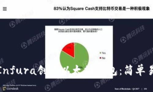 如何通过Infura创建以太坊钱包：简单易懂的指南