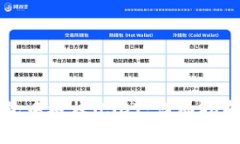 如何在TP钱包中授权USDT：详细指南与实用技巧