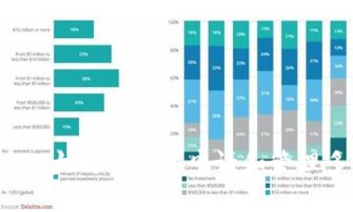  如何在以太坊钱包中申请和管理多种币种