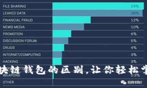 揭开区块链与区块链钱包的区别，让你轻松掌握数字资产世界