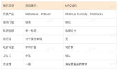以太坊冷钱包挖矿的全面指南：安全、收益与技