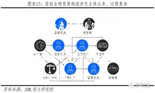 yinpin怎么在IM钱包里找到USDT钱包？/yinpin

IM钱包, USDT, 找钱包, 加密货币, 钱包使用指南/guanjianci

引言
随着加密货币的普及，越来越多的人开始接触和使用加密钱包。在众多钱包中，IM钱包凭借其安全性和易用性，受到了用户的广泛欢迎。而USDT作为一种稳定币，因其与美元1:1挂钩的特性，使得许多用户将其作为交易和储值的首选。但是，对于新手来说，如何在IM钱包中找到和使用USDT钱包，可能会产生疑惑。在这篇文章中，我们将详细介绍如何在IM钱包中找到USDT钱包，并分享一些实用的操作技巧。

什么是IM钱包？
IM钱包是一款集成多种功能的加密货币钱包，它不仅支持多种数字货币的存储与交易，还提供了安全、便捷的操作体验。用户可以通过IM钱包轻松地管理自己的资产，进行转账、提现以及在不同平台间进行交易。IM钱包的设计理念旨在让用户的每一次操作都能感到轻松和安全。

USDT的基本概念
USDT（Tether）是一种广泛使用的稳定币，它与美元1:1挂钩，旨在解决加密货币价格波动大的问题。USDT的发行旨在为交易所、商家和用户提供一种与法定货币稳定挂钩的数字资产。用户可以使用USDT进行各种交易，享受加密资产的便利而无需担心价格的剧烈波动。

如何下载和安装IM钱包
在开始使用IM钱包之前，您需要先下载并安装该应用。可以在各大应用商店，如App Store或Google Play，搜索“IM钱包”并下载安装。安装完成后，您需要注册一个账户。这通常涉及到输入邮箱地址、设置密码等步骤。完成注册后，您就可以开始使用IM钱包。

IM钱包的基本界面介绍
打开IM钱包后，您会看到一个的主界面。界面上通常会显示您的资产总额、当前市场行情以及常用功能快捷按钮。在首页，您可以很方便地找到“钱包”、“交易”、“资产”等选项，让您能够快速导航。

查找USDT钱包的步骤详解
在下载并安装IM钱包后，接下来就是如何找到USDT钱包。下面，我们将以步骤的形式来详细讲述： 

h4第一步：登陆IM钱包/h4
使用您的邮箱和密码登陆IM钱包。如果您是第一次使用该钱包，可能需要进行身份验证，请根据提示完成相关操作。

h4第二步：进入主菜单/h4
成功登陆后，您将来到IM钱包的主界面。在这里，您可以看到各类数字货币的资产情况，非常直观。在主界面中，您需要寻找“钱包”或“资产”选项。

h4第三步：查找USDT/h4
点击进入“钱包”选项后，您将看到七八种数字货币的列表。此时，您只需向下滚动，直到找到USDT（Tether）。通常来说，如果您已经购买过USDT，它将显示在您的资产列表中。如果没有，您可以通过“添加钱包”功能，搜索USDT并添加它到您的钱包中。

h4第四步：查看USDT钱包详情/h4
点击USDT图标，您将进入USDT钱包的详细页面。在这里，您可以查看您的USDT资产总额、转账记录以及走势等信息。如果需要进行转账，您可以在此页面内找到相应的转账功能。

h4第五步：进行相关操作/h4
在USDT钱包中，您不仅可以查看资产信息，还可以进行充值、提现等操作。按照页面上的指引进行相关操作，您就可以完成您的交易。 

IM钱包的安全性
使用任何加密钱包的同时，安全性都是用户最为关心的问题之一。IM钱包提供多重安全保障措施，包括加密私钥、动态密码以及生物识别技术等，以确保用户资产的安全。建议用户定期更新密码、开启双重身份验证等，以增强账户的安全性。

总结
在IM钱包中找到USDT钱包并不是一件复杂的事情，只需按照以上步骤操作，您就能轻松完成。一旦您熟悉了IM钱包的界面和功能，使用USDT进行交易将变得更加简单。无论您是加密货币的忠实爱好者，还是刚刚入门的新手，IM钱包都能为您提供安全、便捷的数字资产管理体验。无论是日常消费，还是投资理财，IM钱包都是您的理想之选。

希望通过这篇指南能够帮助您顺利找到IM钱包中的USDT钱包，并掌握相关的操作技巧。随着数字货币的未来发展，学会使用这些数字资产将为你开辟更多的可能性。开始探索，和加密世界进行深度互动吧！