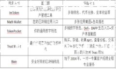   比特币钱包与账户：你必须了解的数字资产管理