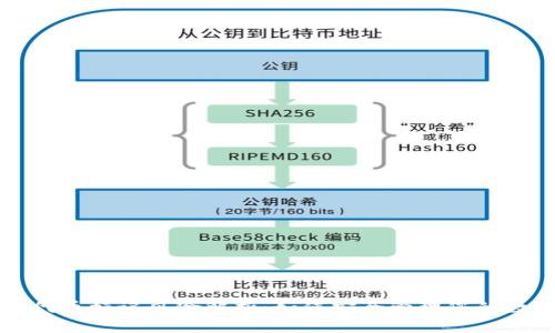 TP钱包代币标记风险解析：如何安全管理您的数字资产