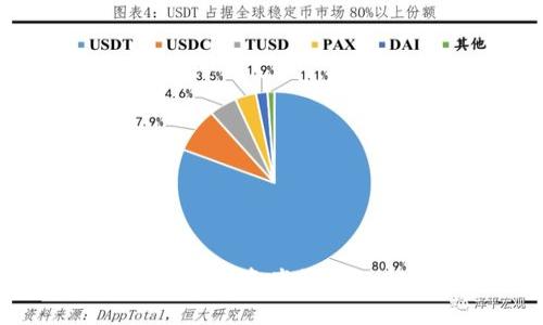 TP钱包的未来：数字资产管理的新趋势与展望
