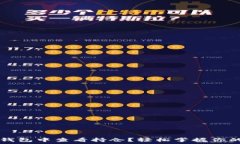  如何在TP钱包中查看持仓？轻松掌握你的数字资