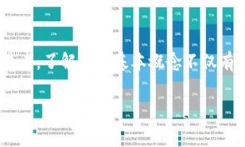 tp钱包滑点是手续费吗？揭秘滑点与手续费的本质区别

tp钱包,滑点,手续费,数字货币,交易平台/guanjianci

当我们谈论加密货币交易时，流行的数字钱包之一——tp钱包无疑是许多用户的首选。然而，在使用tp钱包的过程中，许多人会疑惑滑点与手续费的关系，甚至有时将两者混淆。在本文中，我们将深入探讨滑点和手续费的定义、计算方式及在交易中的影响，让你能够准确理解这些概念，以更好地进行交易决策。

什么是滑点？

滑点是一种在执行交易指令时，实际成交价与预期成交价之间的差异。在市场不稳定、流动性不足或极端波动的情况下，滑点现象尤为明显。举个例子，当你计划以某一价格购买比特币，但由于市场瞬息万变，最终成交的价格可能比你最初预期的价格高或低，这种价差就是滑点。

滑点的成因

滑点的发生通常与以下几个因素有关：

ul
    listrong市场波动性：/strong当市场价格剧烈波动时，交易指令可能无法按预期价格成交。/li
    listrong流动性：/strong在流动性不足的市场中，可能没有足够的买卖订单支持你的交易。/li
    listrong交易数量：/strong大额交易可能会影响市场价格，从而导致滑点。/li
/ul

什么是手续费？

与滑点不同，手续费是指交易所或钱包在处理交易时收取的费用。手续费通常是以固定金额或交易金额的一定比例计算。例如，在tp钱包中，手续费可能是固定的0.1%或每笔交易收取0.01个比特币。手续费是服务的对价，交易所通过收取手续费来维持运营和提供进一步的服务。

滑点与手续费的比较

尽管滑点和手续费都是与交易相关的费用，但它们之间有明显的区别：

ul
    listrong定义：/strong滑点是价格变化造成的结果，而手续费是被明确收费的费用。/li
    listrong计算方式：/strong滑点通常是一个百分比变化，而手续费则是交易额的一个固定或百分比收费。/li
    listrong影响因素：/strong滑点受市场条件影响较大，而手续费相对固定，且交易所可以设定不同的费率。/li
/ul

为什么滑点对交易者而言如此重要？

滑点的影响可以在短时间内显著改变交易的获利能力，尤其是在高频交易和短线交易中。理解滑点的性质，能够帮助交易者更好地评估交易的风险。例如，当交易者预期市场会迅速上涨时，可能选择快速进入市场，而滑点则可能导致他们没有实现预期的低买入价。相反，如果他们能够预见到潜在的滑点，他们可能会选择在市场稳定时再入场，以减少风险。

如何降低滑点的影响？

尽管滑点是不可避免的，但交易者可以采取一些策略来降低滑点的影响：

ul
    listrong选择合适的交易时机：/strong投资者应避免在市场波动剧烈时下单，选择在流动性较高时进行交易。/li
    listrong使用限价单：/strong通过设置限价单，投资者可以在特定价格下单，有效预防因市场波动导致的滑点。/li
    listrong逐步进场：/strong考虑以分批方式入场，这样可以降低每笔交易对市场的影响，从而减少滑点的产生。/li
/ul

手续费在各种交易平台的意义

手续费的收取在不同的交易平台上可能有所不同。在tp钱包中，手续费的设定通常与平台的运营成本、流动性提供以及市场竞争有关。用户在选择交易平台时，除了考虑手续费的高低，更要关注其交易效率、用户体验以及安全性等因素。理想情况下，良好的交易平台能够平衡手续费与滑点，提供一个相对友好的交易环境。

总结

综上所述，滑点和手续费是两种不同的交易概念，各自具有独特的影响和计算方式。滑点反映了市场价格波动的风险，而手续费则是在交易中不可避免的成本。作为数字货币交易者，了解这些基本概念不仅有助于提高交易决策的科学性，同时也能够更好地规避潜在的损失。希望本文能够帮助你在使用tp钱包或其他数字货币钱包时，更加全面地理解并理性应对滑点和手续费的问题。

通过深入理解滑点与手续费的异同，你可以更加自信地在复杂的数字货币市场中作出精准的决策。