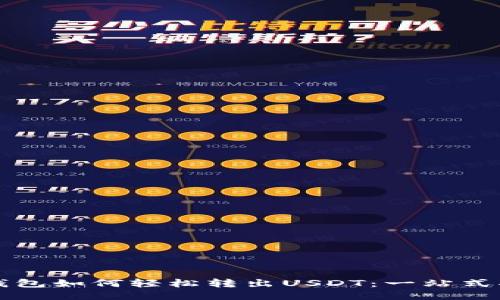 TP钱包如何轻松转出USDT：一站式指南