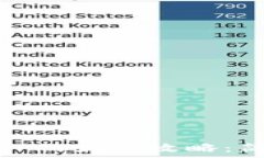   小狐狸钱包转账给TP的最全攻略：简单步骤与注