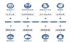   如何通过TP钱包捐赠：简单易懂的步骤与建议