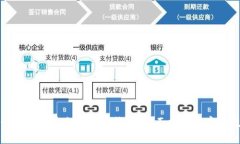 如何轻松将币充值到TP钱包：全面指南与实用技巧