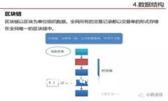TP钱包气体限制的解决方案与技巧