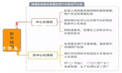   从TP钱包提币是否扣钱？详细解析与常见问题解