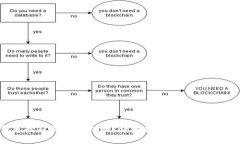 TP钱包挖矿需要授权吗？详解挖矿流程与注意事项