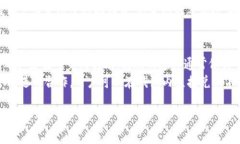   TP钱包使用指南：从下载到使用的全流程解析