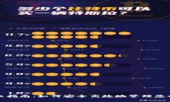 TP钱包授权指南：如何安全高效地管理您的数字资