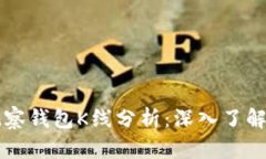 以太坊观察钱包K线分析：深入了解市场动态