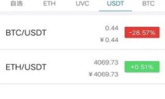     TP钱包如何添加LTC？