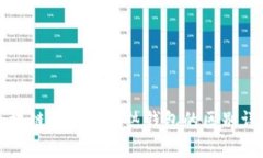 区块链冷钱包与热钱包的区别详解