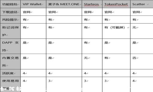 
如何轻松将数字货币从交易所转移到TP钱包？