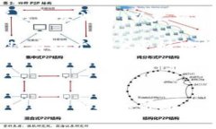   以太坊钱包同步问题解决指南 /  guanjianci 以太坊