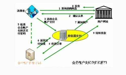 手机TP钱包使用教程：从入门到精通
