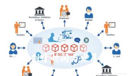 TP钱包的创建时间与发展历程分析