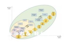 TP钱包批量注册指南：轻松管理您的数字资产