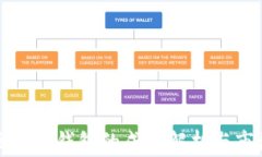 开发区块链钱包的成本解析与市场前景