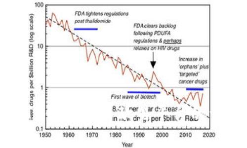 如何将TP钱包导入欧易平台的详尽指南
