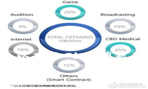 提示：由于生成的内容较长，可能无法一次完整呈现。以下是对您问题的处理：、关键词和基本内容的框架。希望对您有帮助。

比太钱包：如何安全存储USDT？